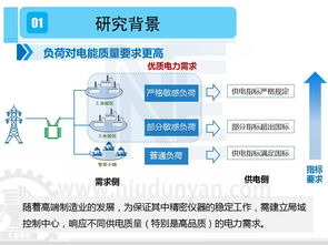 基于物聯(lián)網(wǎng)技術(shù)與人工智能的區(qū)域電網(wǎng)電能質(zhì)量綜合優(yōu)化及自動(dòng)控制技術(shù)研究