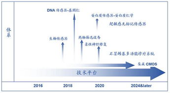 過(guò)程裝備與控制工程專業(yè)與自動(dòng)控制技術(shù)的融合發(fā)展前景