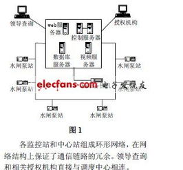 水閘泵站計(jì)算機(jī)自動(dòng)控制系統(tǒng)關(guān)鍵技術(shù)研究