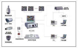 無(wú)智能安防，智能家居終成空中樓閣
